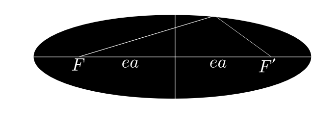 ellipse-fig1