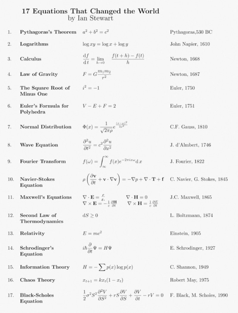 '17 Equations that Changed the World' (errors in image detailed in the post text)